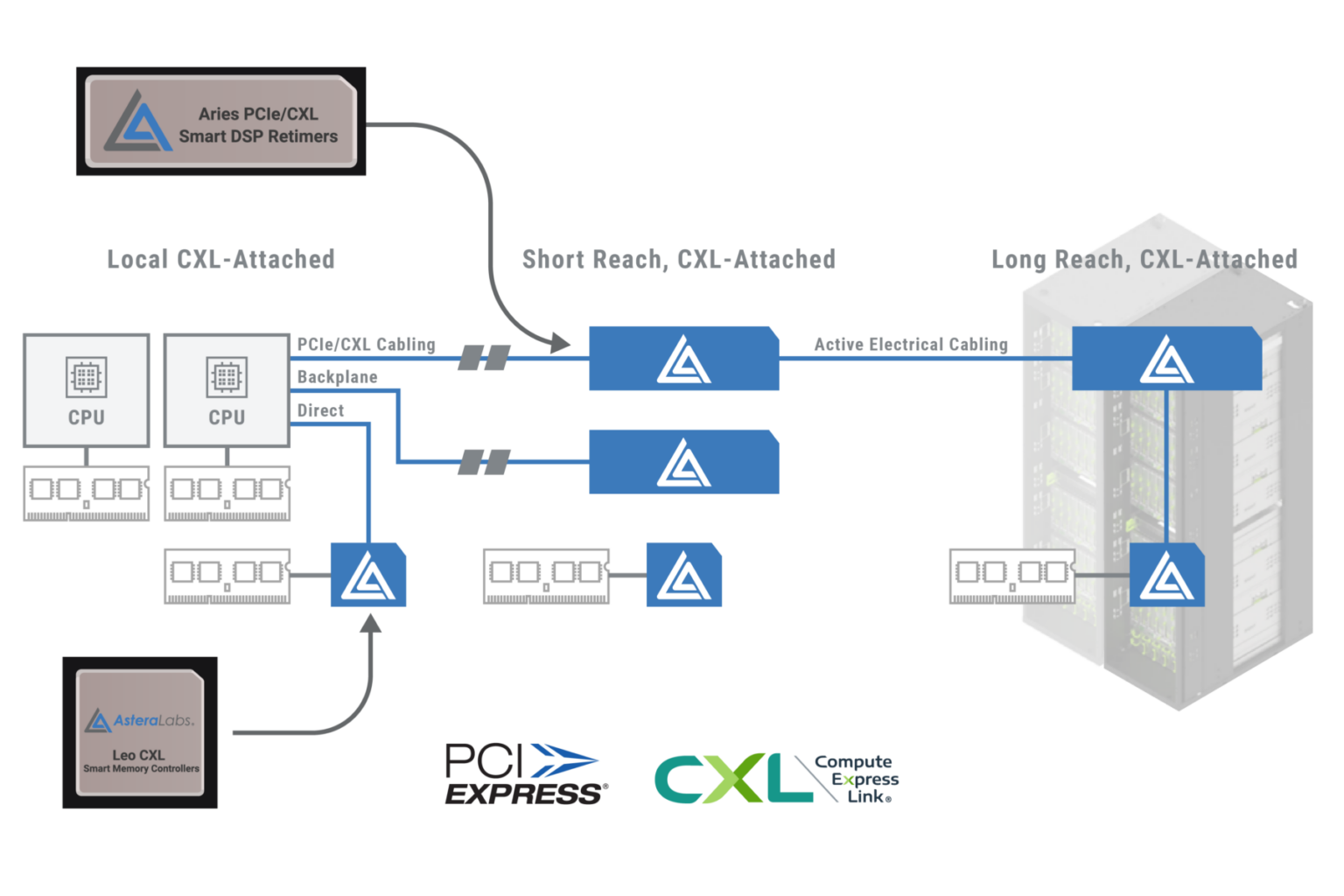 Aries PCIe/CXL Smart DSP Retimers - Astera Labs